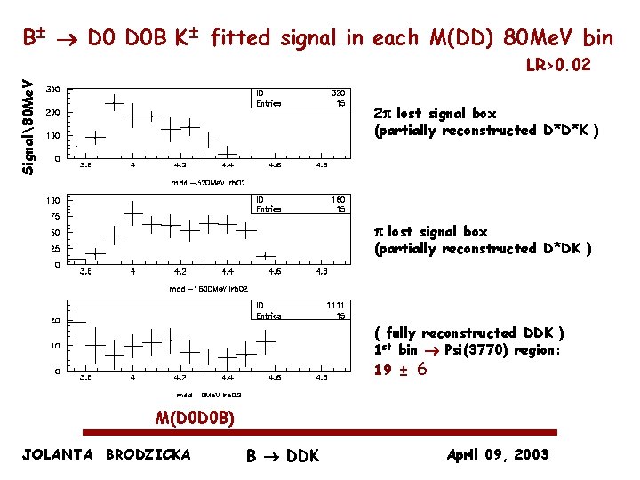 B± D 0 B K± fitted signal in each M(DD) 80 Me. V bin