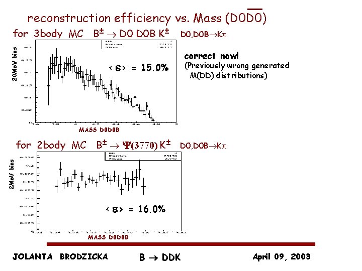 reconstruction efficiency vs. Mass (D 0 D 0) 20 Me. V bins for 3