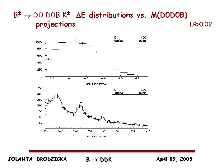 B± D 0 B K± E distributions vs. M(D 0 D 0 B) projections