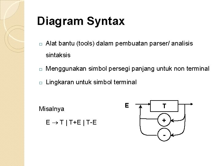 Diagram Syntax � Alat bantu (tools) dalam pembuatan parser/ analisis sintaksis � Menggunakan simbol