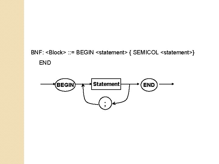BNF: <Block> : : = BEGIN <statement> { SEMICOL <statement>} END BEGIN Statement ;