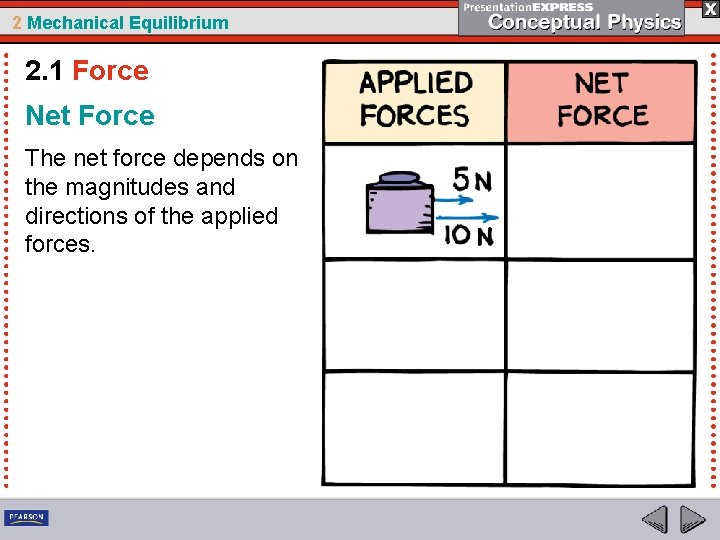 2 Mechanical Equilibrium 2. 1 Force Net Force The net force depends on the