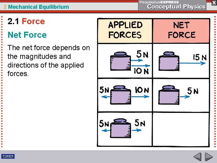 2 Mechanical Equilibrium 2. 1 Force Net Force The net force depends on the