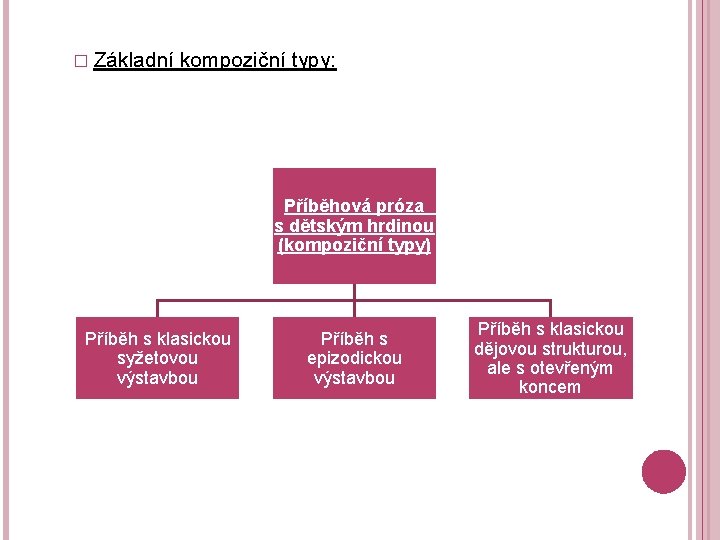 � Základní kompoziční typy: Příběhová próza s dětským hrdinou (kompoziční typy) Příběh s klasickou