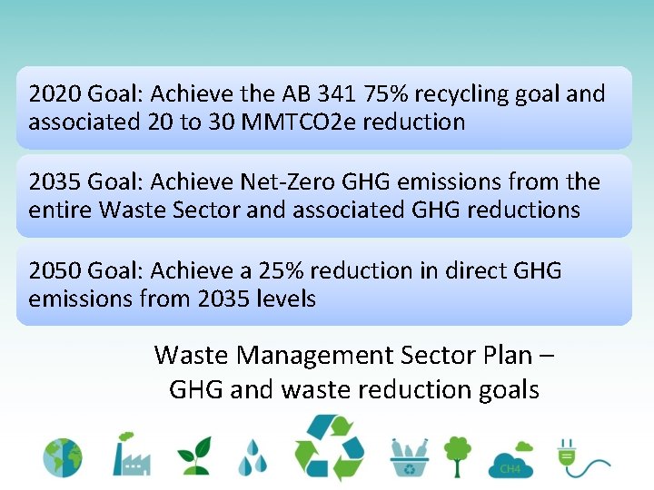 2020 Goal: Achieve the AB 341 75% recycling goal and associated 20 to 30