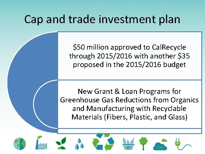 Cap and trade investment plan $50 million approved to Cal. Recycle through 2015/2016 with
