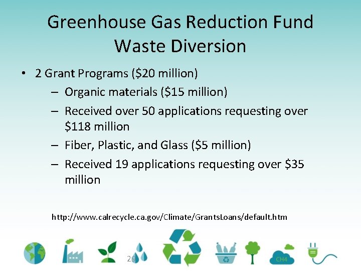 Greenhouse Gas Reduction Fund Waste Diversion • 2 Grant Programs ($20 million) – Organic