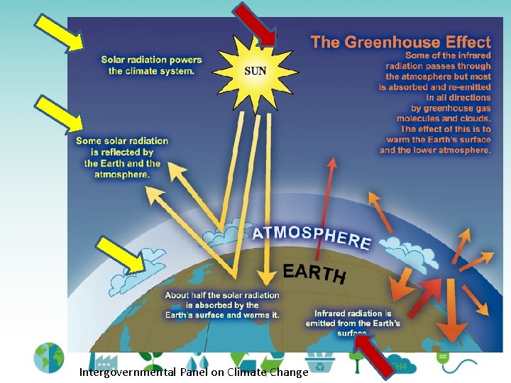 Intergovernmental Panel on Climate Change 