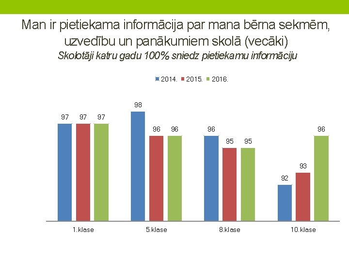 Man ir pietiekama informācija par mana bērna sekmēm, uzvedību un panākumiem skolā (vecāki) Skolotāji