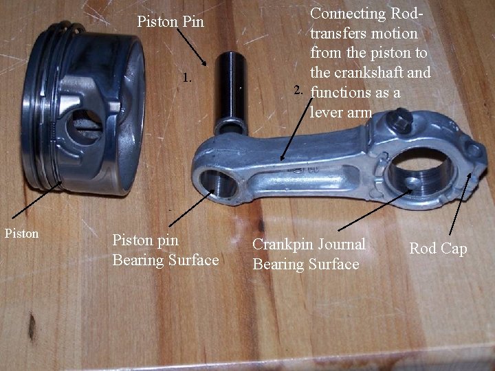 Piston Pin 1. Piston pin Bearing Surface Connecting Rodtransfers motion from the piston to