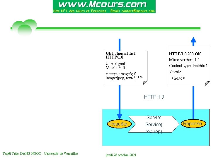 GET /home. html HTTP/1. 0 200 OK Mime-version: 1. 0 Content-type: text/html <html> User-Agent:
