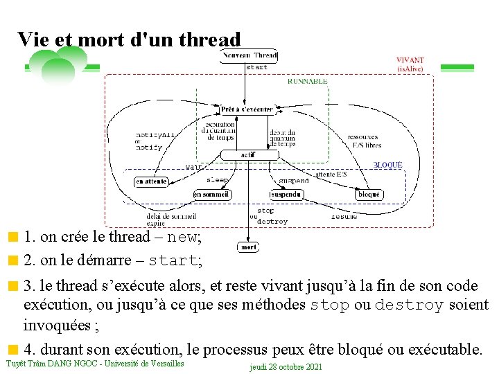 Vie et mort d'un thread < 1. on crée le thread – new; <