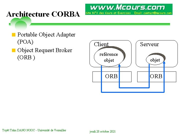 Architecture CORBA < Portable Object Adapter (POA) < Object Request Broker (ORB ) Client