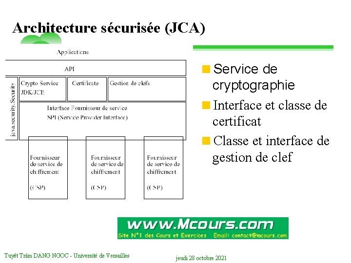 Architecture sécurisée (JCA) <Service de cryptographie <Interface et classe de certificat <Classe et interface