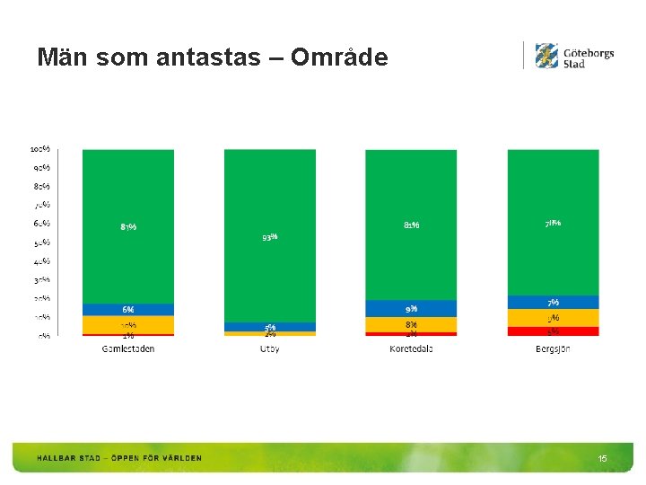 Män som antastas – Område 15 