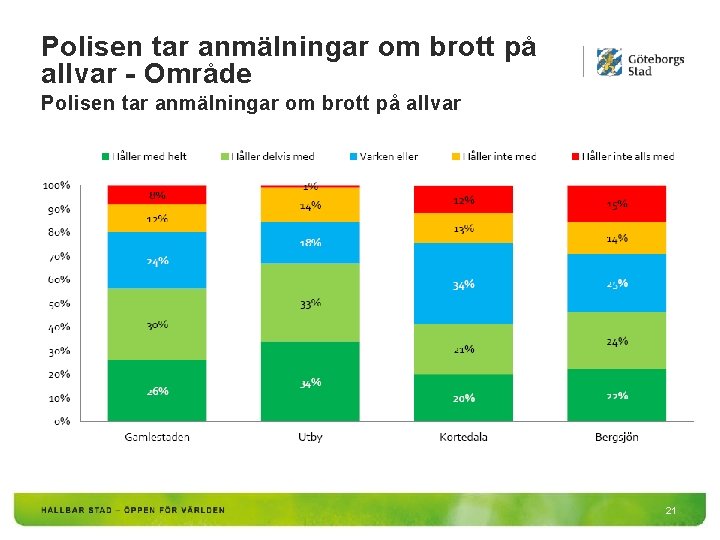 Polisen tar anmälningar om brott på allvar - Område Polisen tar anmälningar om brott