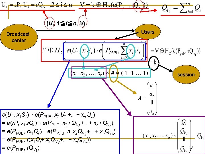 (Ui, 1≦i≦n, V) Users Broadcast center (x 1, x 2, …, xn) × A