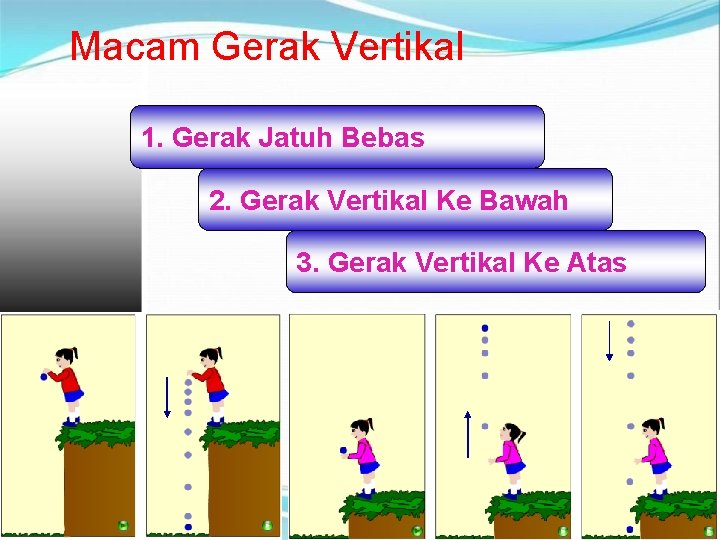 Macam Gerak Vertikal 1. Gerak Jatuh Bebas 2. Gerak Vertikal Ke Bawah 3. Gerak