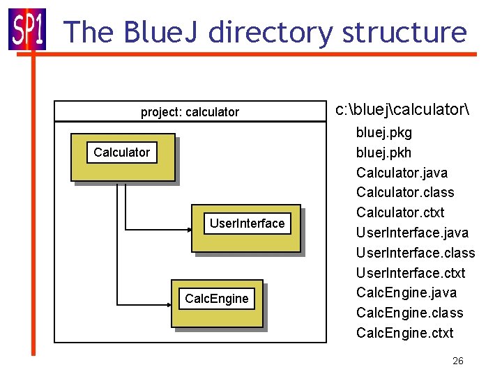The Blue. J directory structure project: calculator Calculator User. Interface Calc. Engine c: bluejcalculator