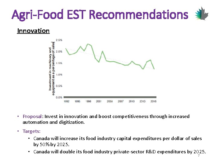 Agri-Food EST Recommendations Innovation • Proposal: Invest in innovation and boost competitiveness through increased
