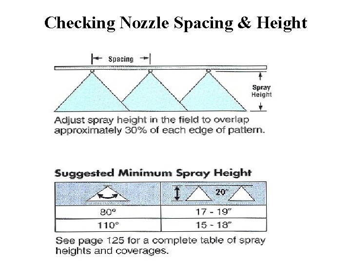 Checking Nozzle Spacing & Height 