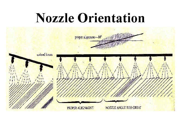 Nozzle Orientation 