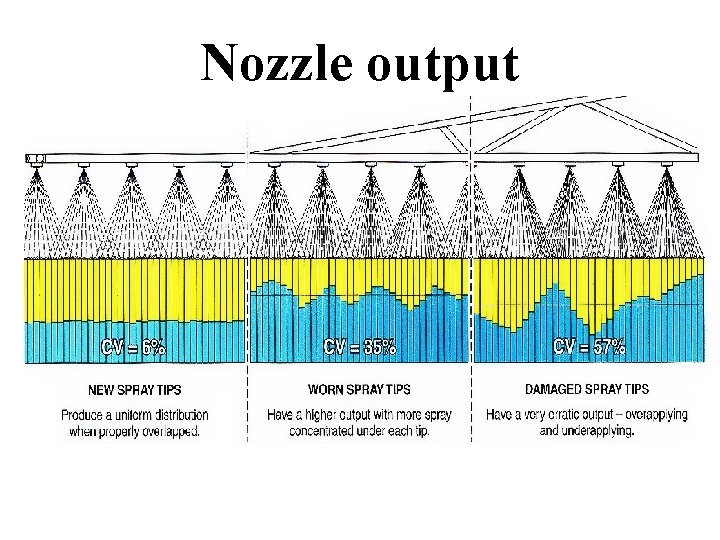 Nozzle output 