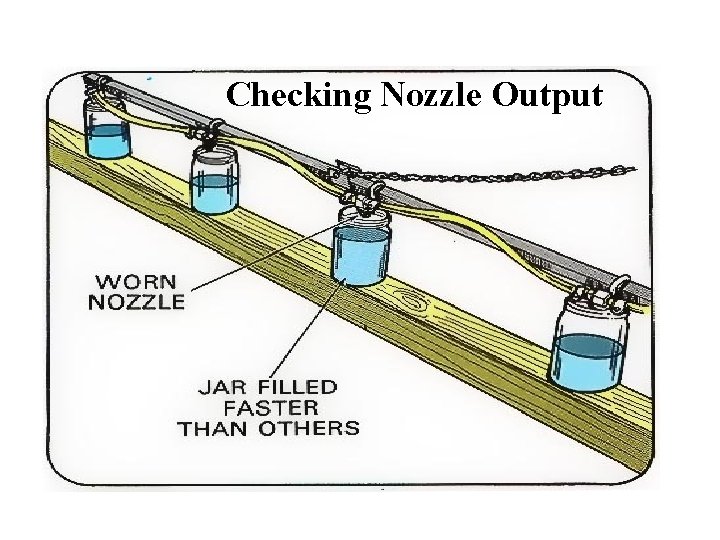 Checking Nozzle Output 