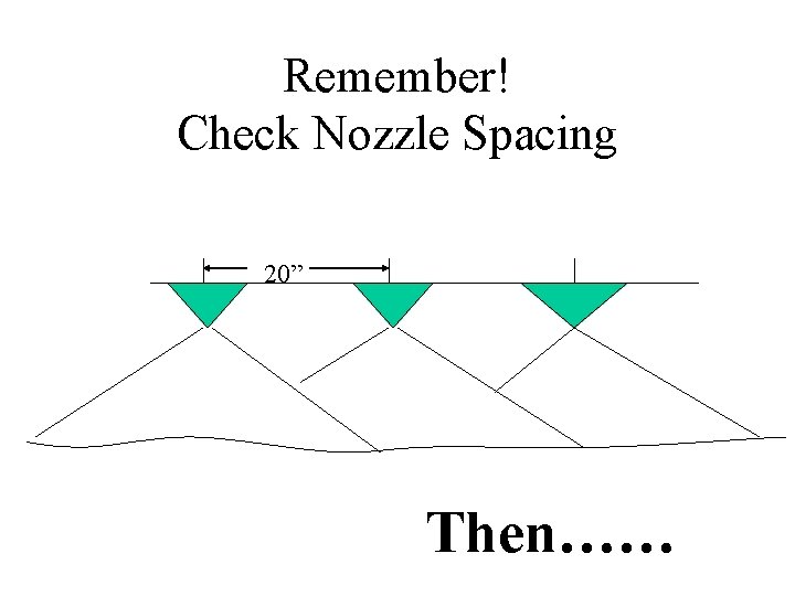 Remember! Check Nozzle Spacing 20” Then…… 