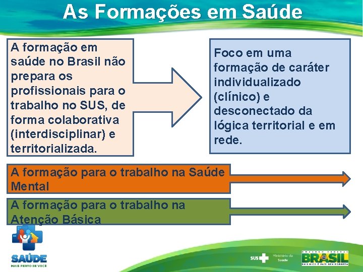 As Formações em Saúde A formação em saúde no Brasil não prepara os profissionais