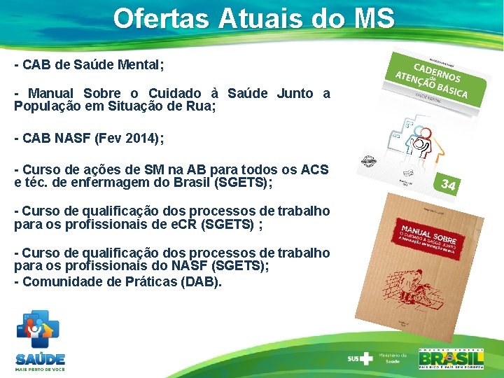 Ofertas Atuais do MS - CAB de Saúde Mental; - Manual Sobre o Cuidado