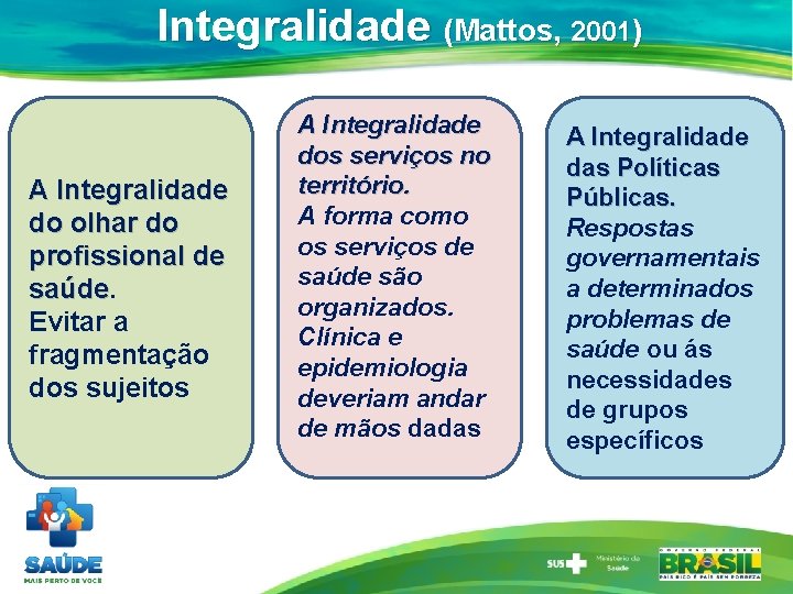 Integralidade (Mattos, 2001) A Integralidade do olhar do profissional de saúde Evitar a fragmentação