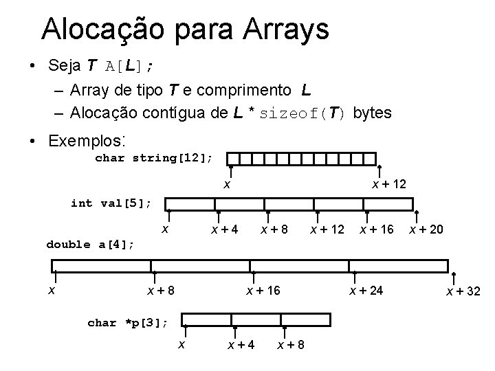 Alocação para Arrays • Seja T A[L]; – Array de tipo T e comprimento