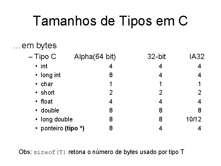 Tamanhos de Tipos em C …em bytes – Tipo C • • Alpha(64 bit)