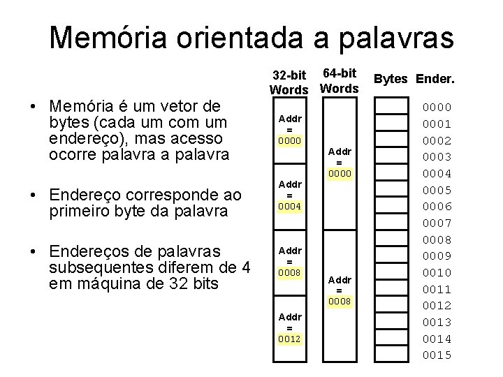 Memória orientada a palavras • Memória é um vetor de bytes (cada um com