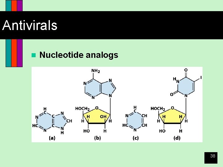 Antivirals n Nucleotide analogs 38 