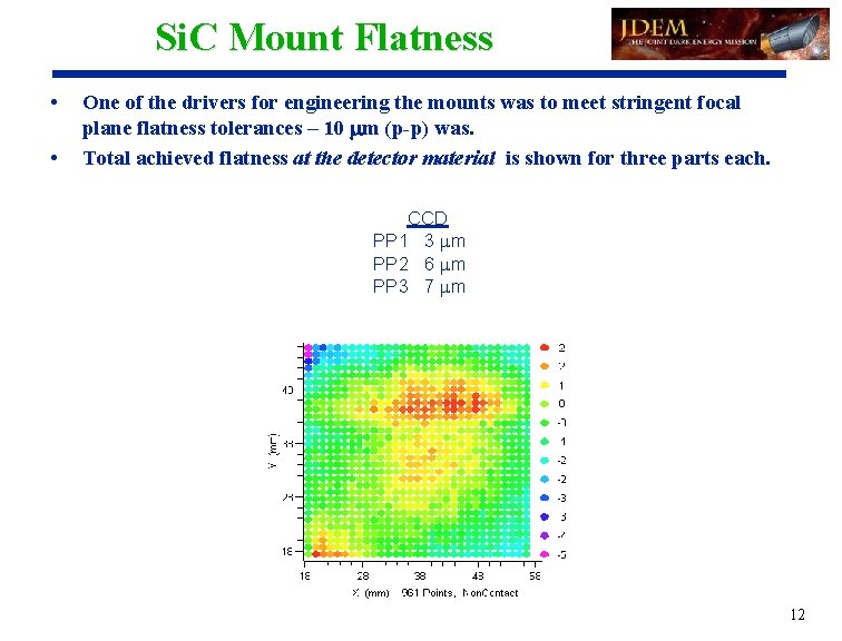 Si. C Mount Flatness • • One of the drivers for engineering the mounts