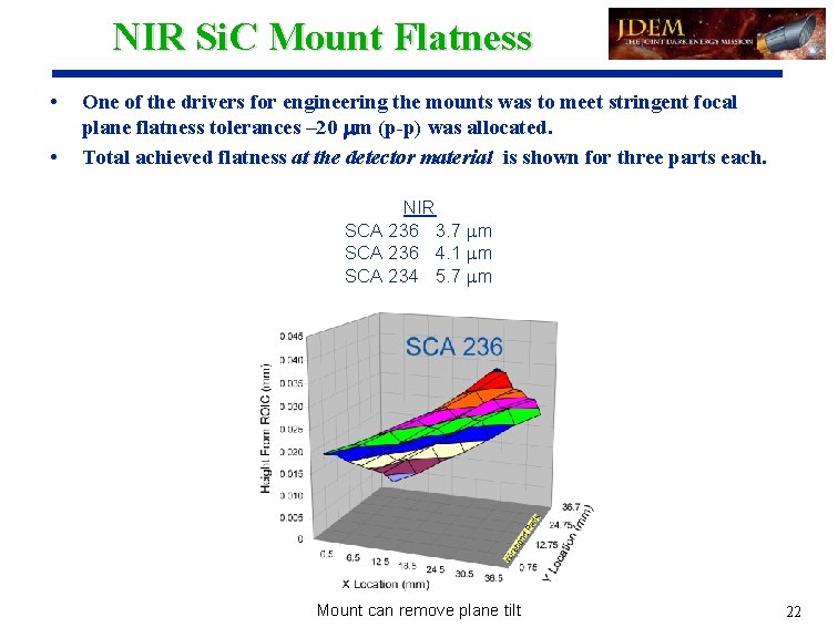 NIR Si. C Mount Flatness • • One of the drivers for engineering the