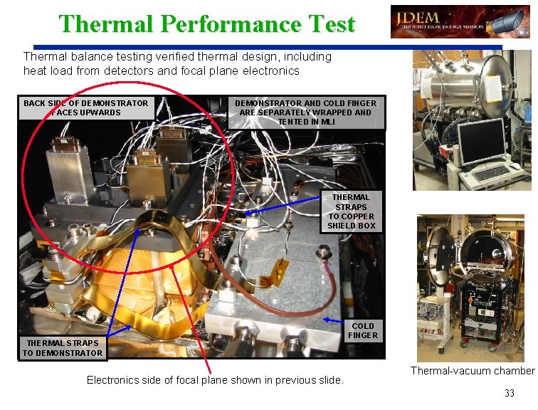 Thermal Performance Test Thermal balance testing verified thermal design, including heat load from detectors
