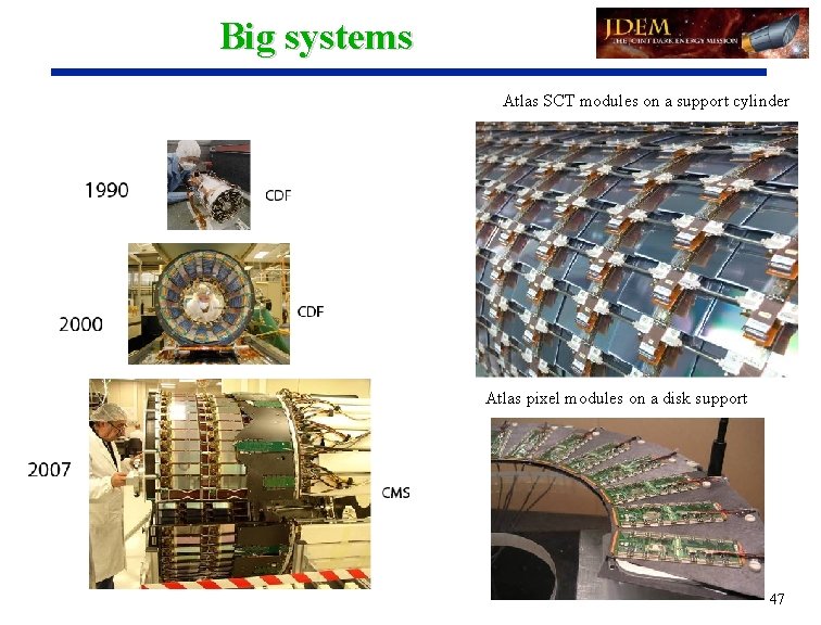 Big systems Atlas SCT modules on a support cylinder Atlas pixel modules on a