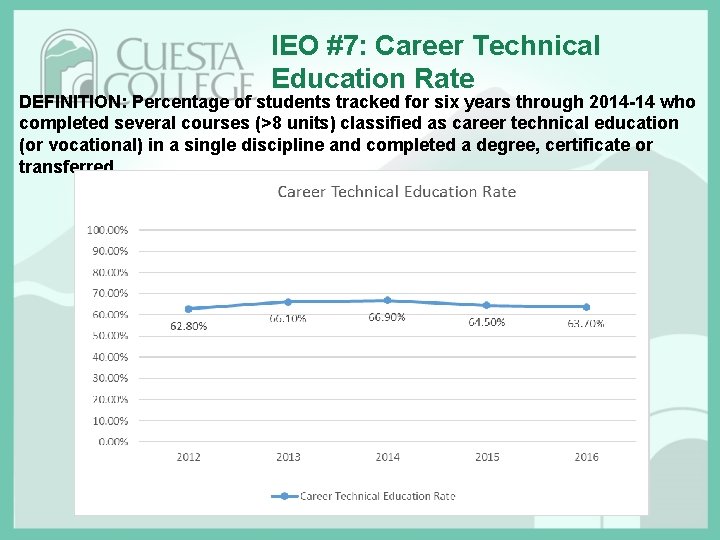 IEO #7: Career Technical Education Rate DEFINITION: Percentage of students tracked for six years