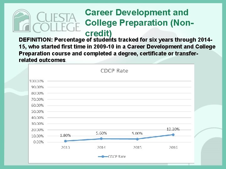 Career Development and College Preparation (Noncredit) DEFINITION: Percentage of students tracked for six years