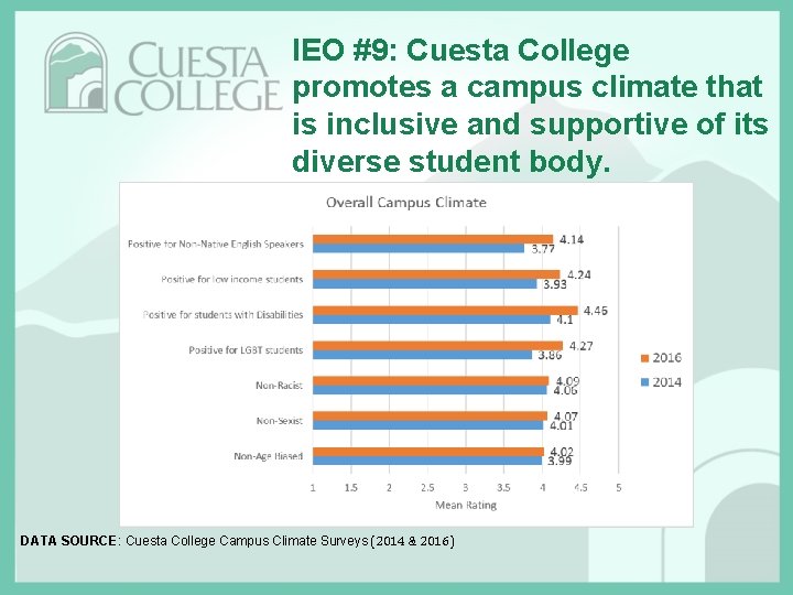 IEO #9: Cuesta College promotes a campus climate that is inclusive and supportive of