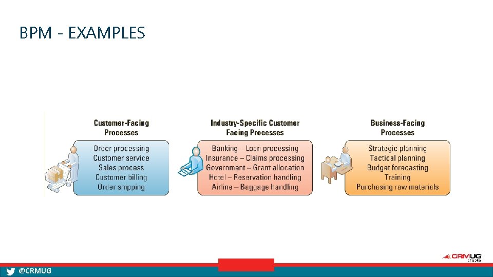 BPM - EXAMPLES @CRMUG 