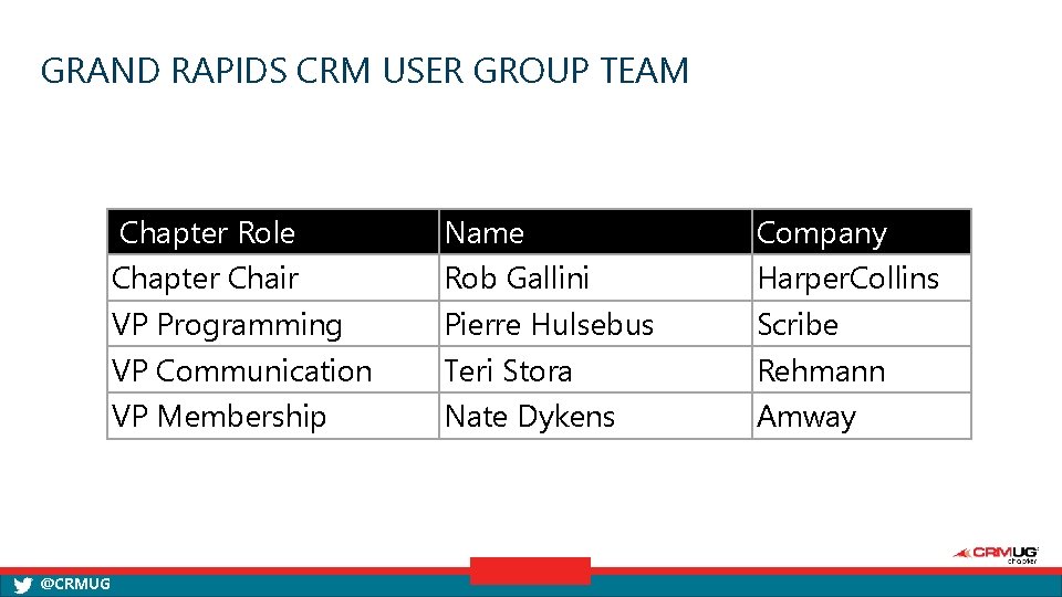 GRAND RAPIDS CRM USER GROUP TEAM Chapter Role Chapter Chair VP Programming VP Communication