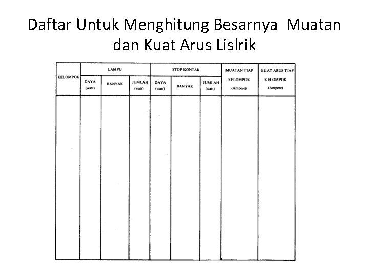 Daftar Untuk Menghitung Besarnya Muatan dan Kuat Arus Lislrik Daftar Untuk Menghitung Besarnya Muatan dan Kuat Arus Lislrik