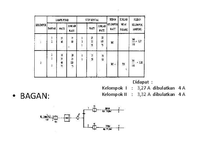 • BAGAN: Didapat : Kelompok I : 3, 27 A dibulatkan 4 A • BAGAN: Didapat : Kelompok I : 3, 27 A dibulatkan 4 A