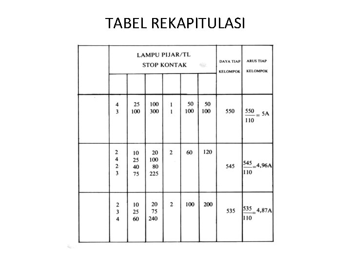 TABEL REKAPITULASI TABEL REKAPITULASI