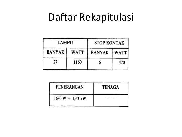 Daftar Rekapitulasi Daftar Rekapitulasi