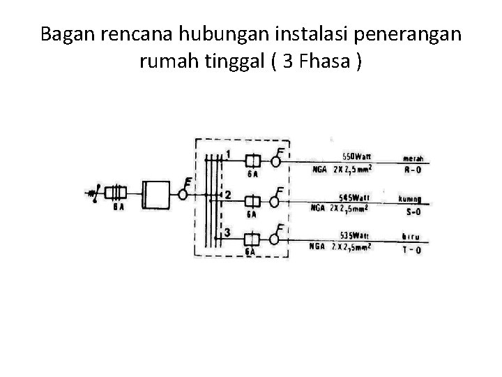 Bagan rencana hubungan instalasi penerangan rumah tinggal ( 3 Fhasa ) Bagan rencana hubungan instalasi penerangan rumah tinggal ( 3 Fhasa )